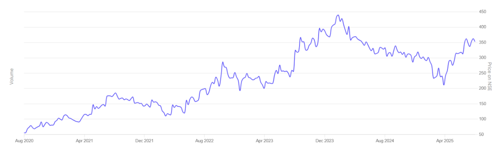 Sakar Healthcare is a small-cap pharmaceutical company 