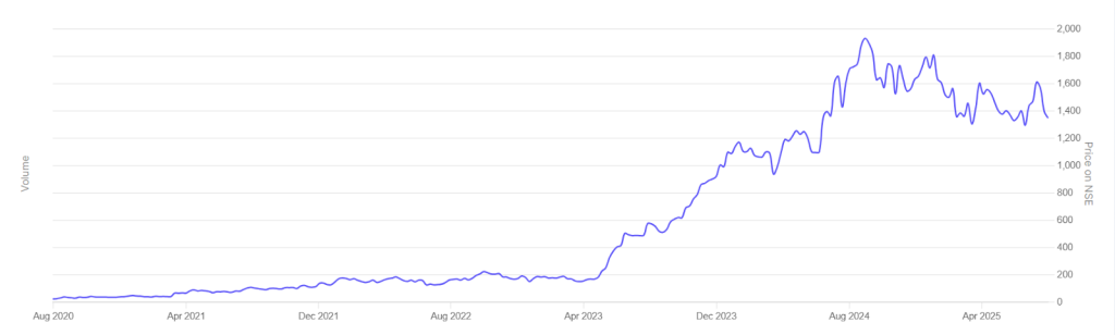 Aurionpro Solutions Small-Cap Stocks 