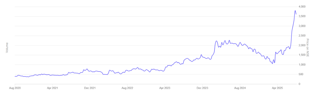 SML ISUZU Small-Cap Stocks