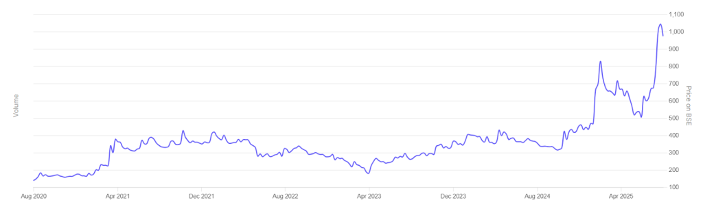 Amal Ltd, part of the Atul Group, is a small-cap specialty chemicals manufacturer