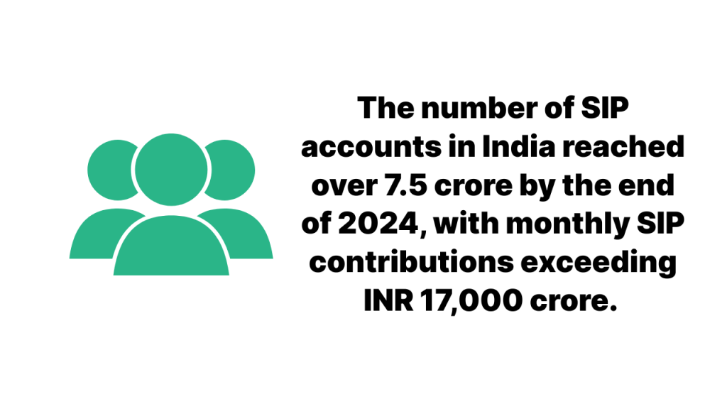 SIP Dates For Mutual Funds