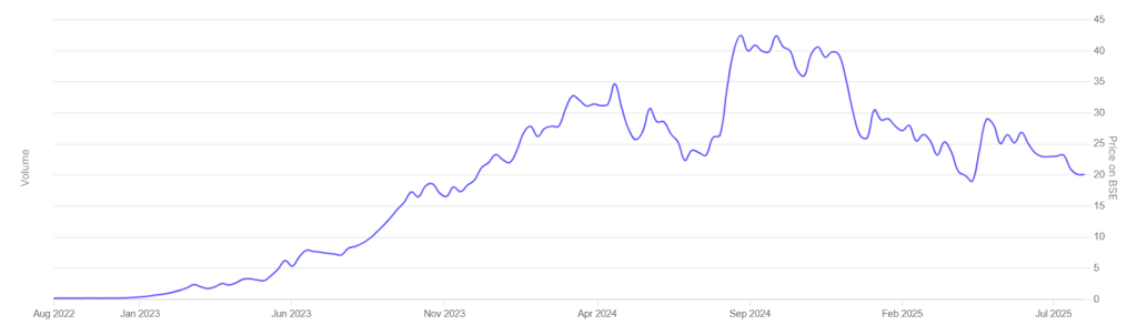 Integrated Industries Ltd Penny Stocks 