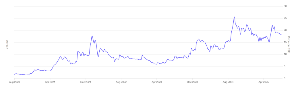 Syncom Formulations (India) Ltd Penny Stocks 